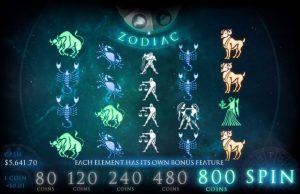 Zodiac Game