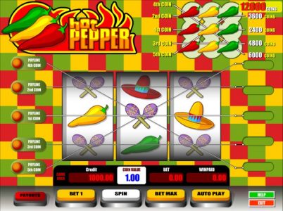 Hot Pepper Game